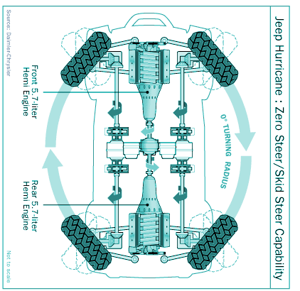 jeep-hurricane-steering.gif